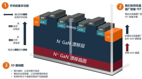 安森美垂直GaN技術 賦能功率器件應用未來，引領電力電子元器件銷售新浪潮