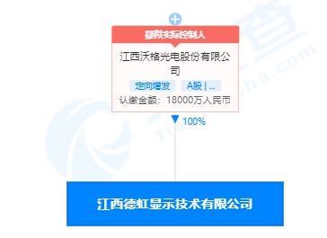 沃格光電戰略投資電力電子元器件銷售 布局產業鏈，強化市場競爭力